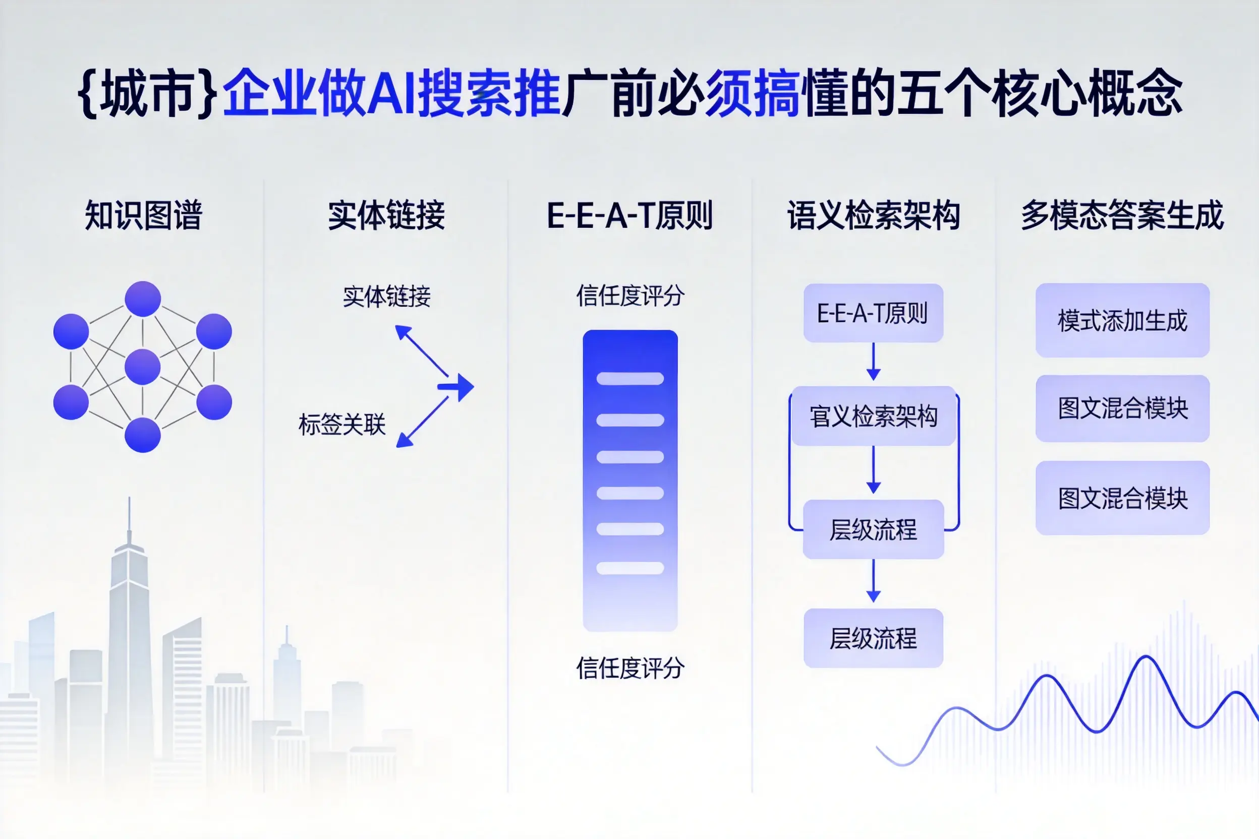 杨浦企业做AI搜索推广前必须搞懂的五个核心概念