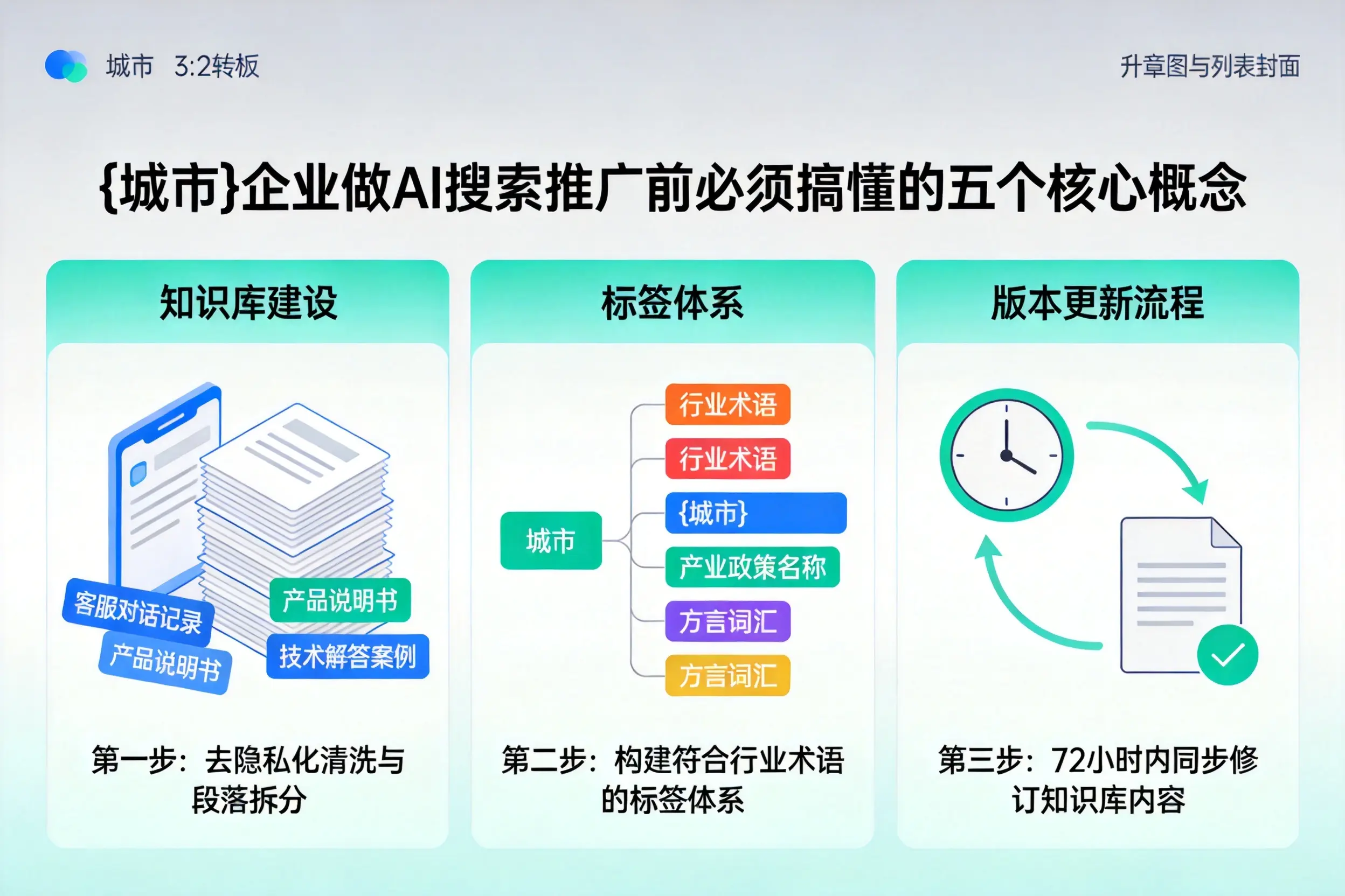 杨浦企业做AI搜索推广前必须搞懂的五个核心概念